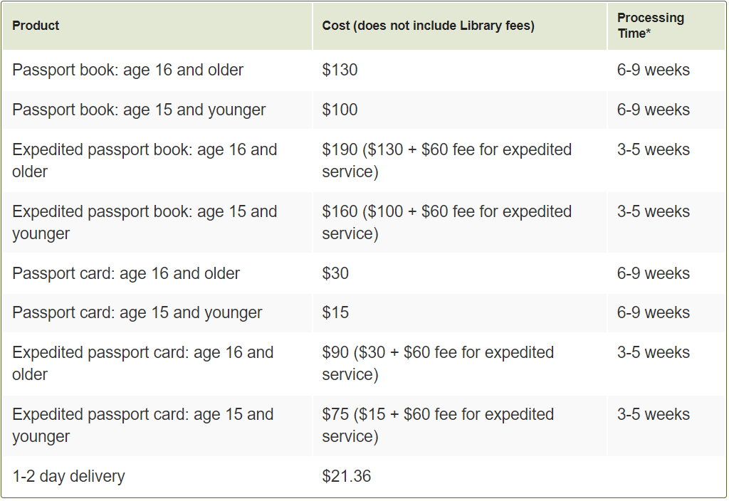 List of state dept passport fees